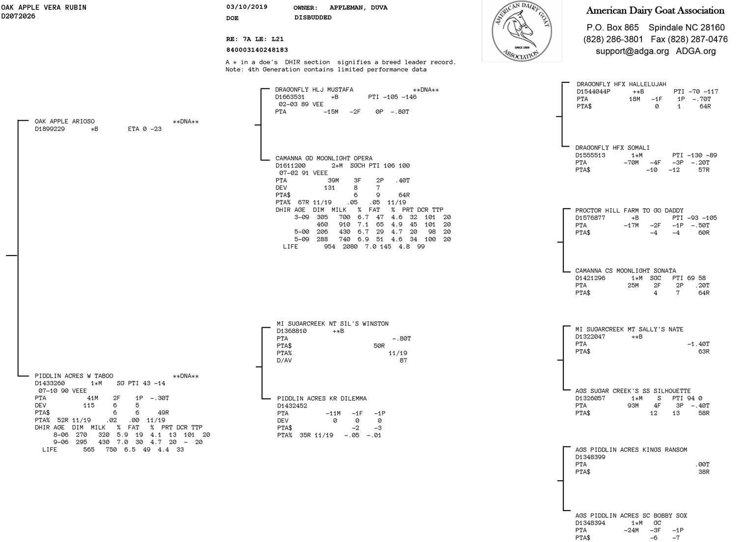 Oak Apple Vera Rubin pedigree